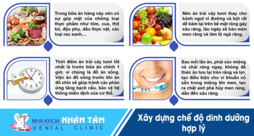 Xây dựng chế độ dinh dưỡng hợp lý, tăng cường thực phẩm tốt cho răng